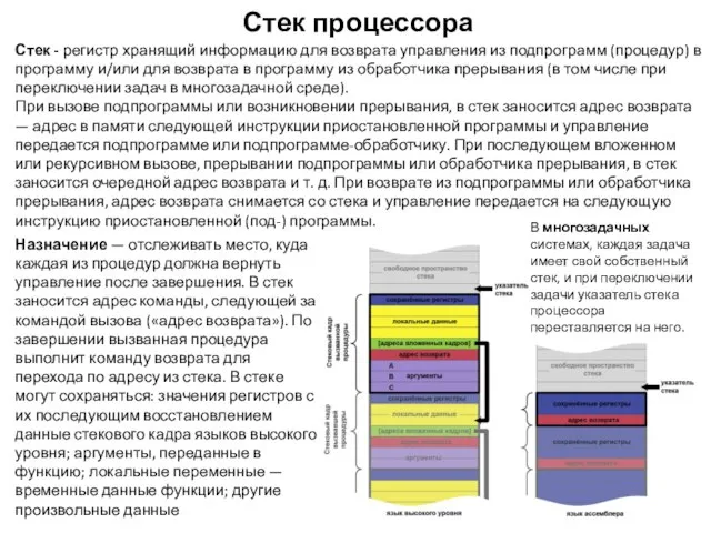 Стек процессора Стек - регистр хранящий информацию для возврата управления из