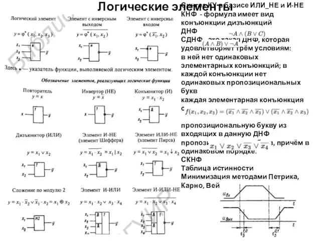 Логические элементы Синтез КУ в базисе ИЛИ_НЕ и И-НЕ КНФ -