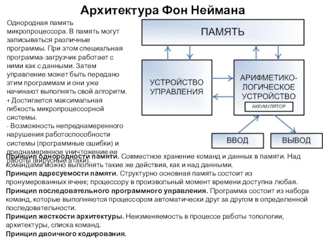 Архитектура Фон Неймана Однородная память микропроцессора. В память могут записываться различные