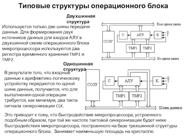 Типовые структуры операционного блока Двухшинная структура Одношинная структура В результате того,