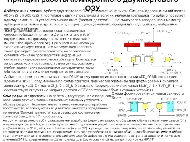 Принцип работы асинхронного двухпортового ОЗУ BUSY' удерживается все время, пока не