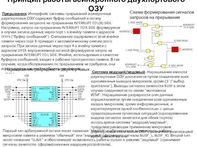 Принцип работы асинхронного двухпортового ОЗУ Прерывания. Интерфейс системы прерываний асинхронных двухпортовых