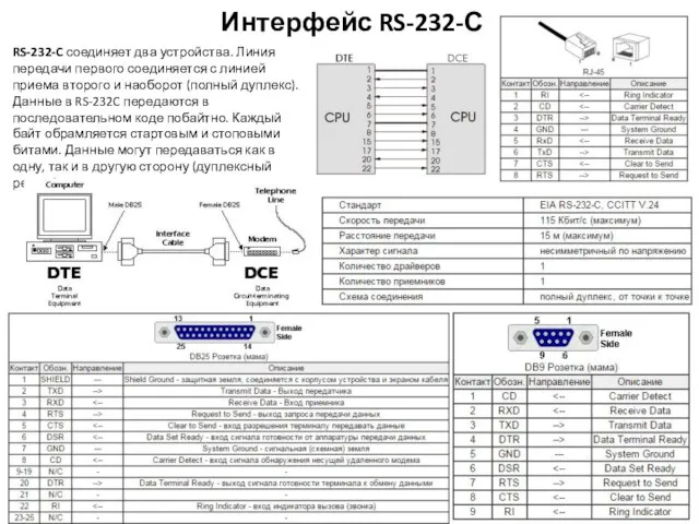 Интерфейс RS-232-С RS-232-C соединяет два устройства. Линия передачи первого соединяется с