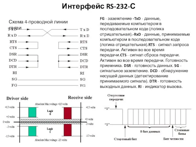 Интерфейс RS-232-С Схема 4-проводной линии связи FG - заземление -TxD -