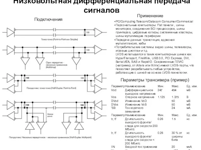 Низковольтная дифференциальная передача сигналов Подключения Применение Параметры трансивера (пример)