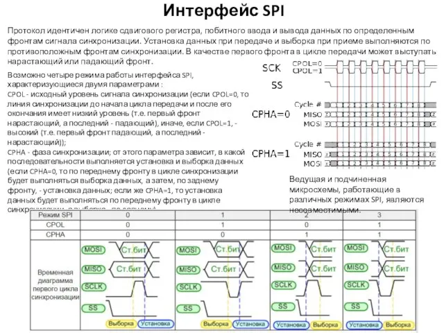 Интерфейс SPI Возможно четыре режима работы интерфейса SPI, характеризующиеся двумя параметрами