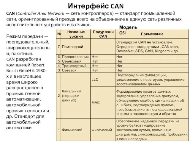 Интерфейс CAN Режим передачи — последовательный, широковещательный, пакетный. CAN разработан компанией