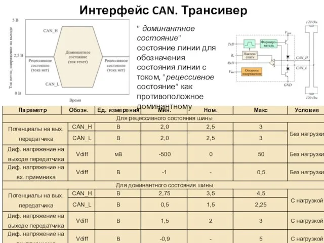 Интерфейс CAN. Трансивер " доминантное состояние" состояние линии для обозначения состояния