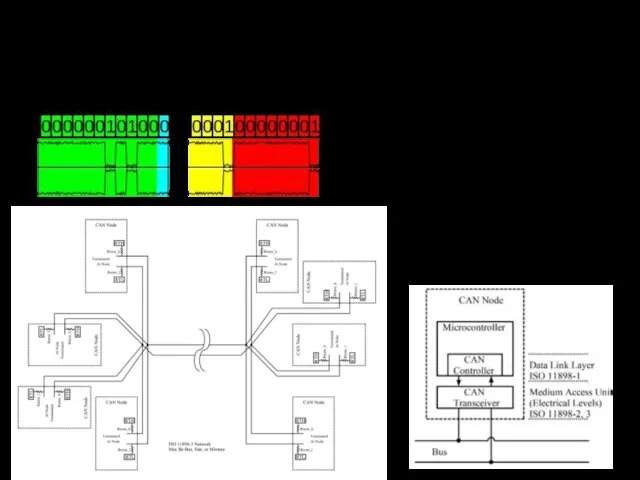 Интерфейс CAN. Протокол