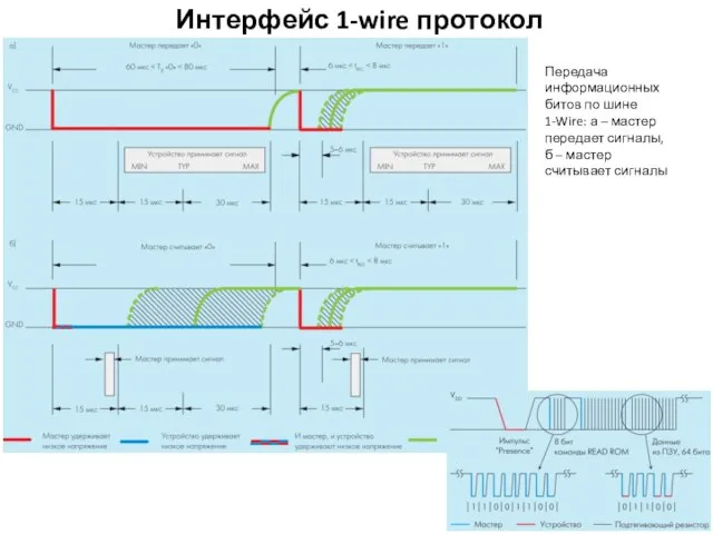 Интерфейс 1-wire протокол Передача информационных битов по шине 1-Wire: а –