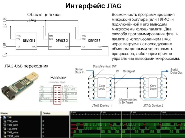 Интерфейс JTAG Возможность программирования микроконтроллера (или ПЛИС) и подключённой к его