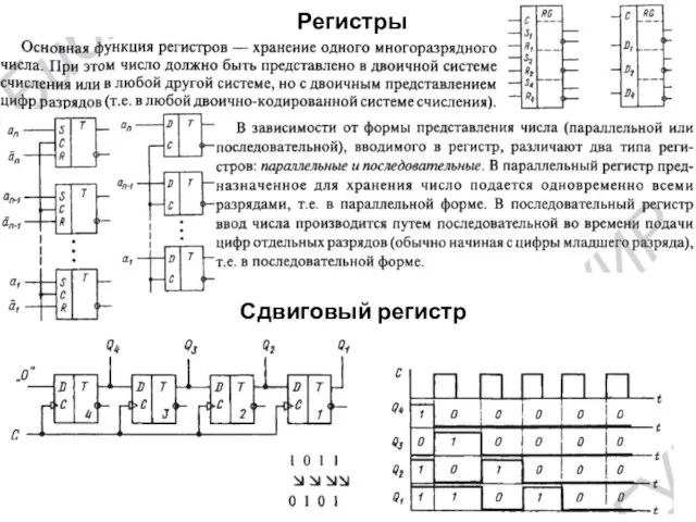 Регистры Сдвиговый регистр