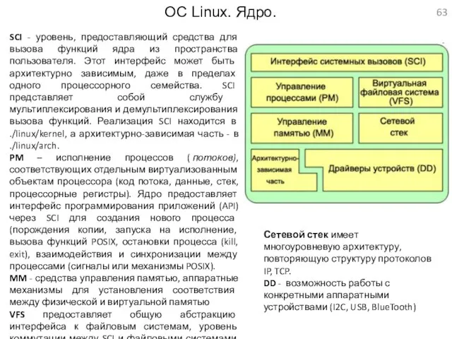 ОС Linux. Ядро. SCI - уровень, предоставляющий средства для вызова функций