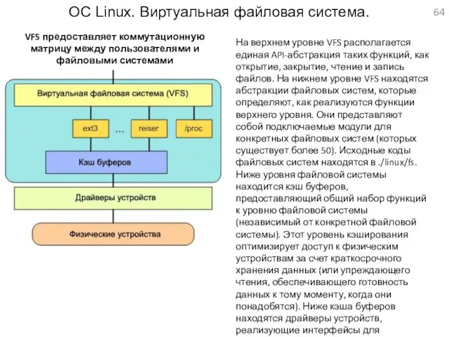 ОС Linux. Виртуальная файловая система. VFS предоставляет коммутационную матрицу между пользователями