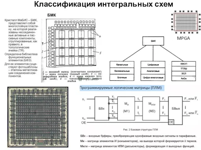 Классификация интегральных схем MPGA