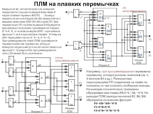 ПЛМ на плавких перемычках Каждый из вх. сигналов (A,B) и их