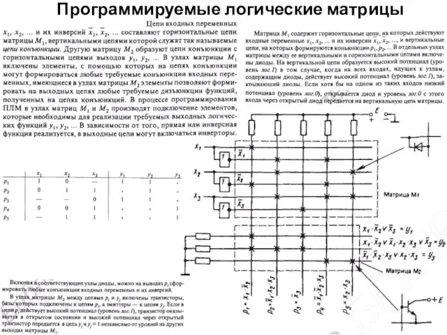 Программируемые логические матрицы