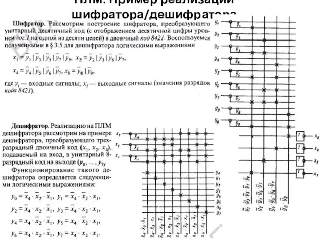 ПЛМ. Пример реализации шифратора/дешифратора