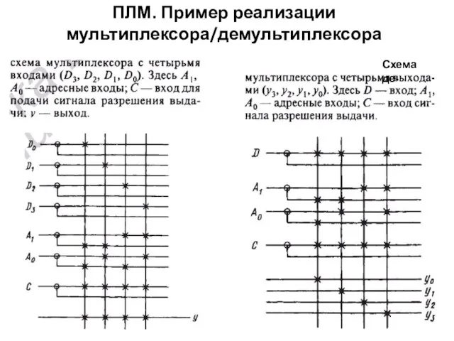 ПЛМ. Пример реализации мультиплексора/демультиплексора Схема де-