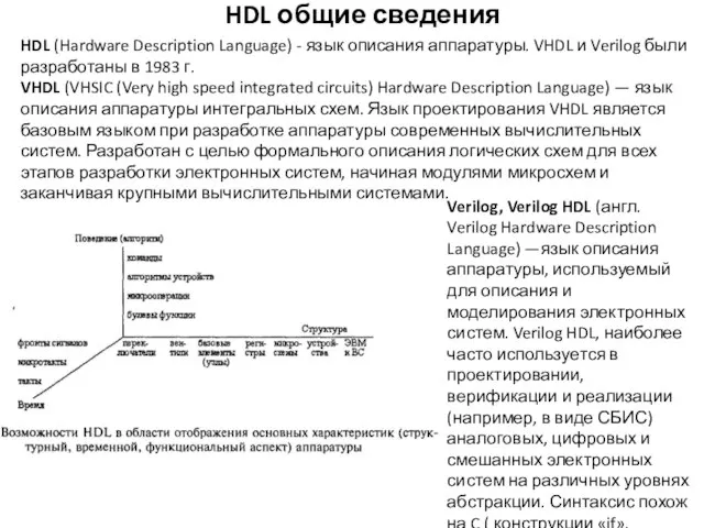 HDL общие сведения HDL (Hardware Description Language) - язык описания аппаратуры.