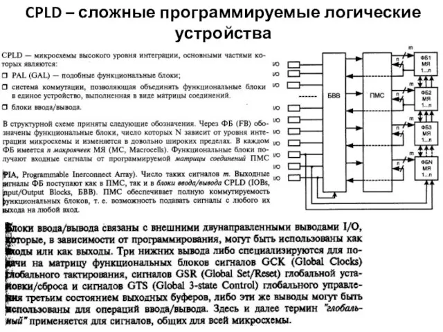 CPLD – сложные программируемые логические устройства