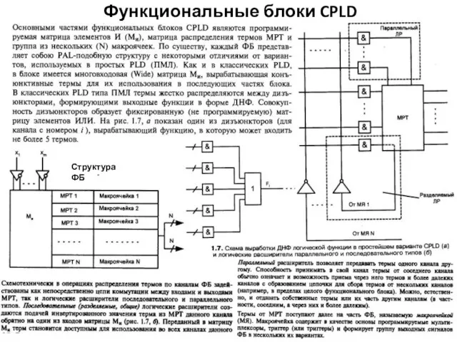 Функциональные блоки CPLD Структура ФБ