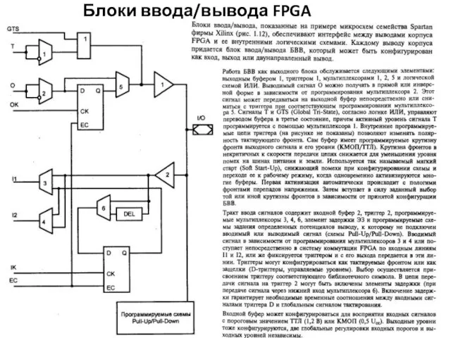 Блоки ввода/вывода FPGA