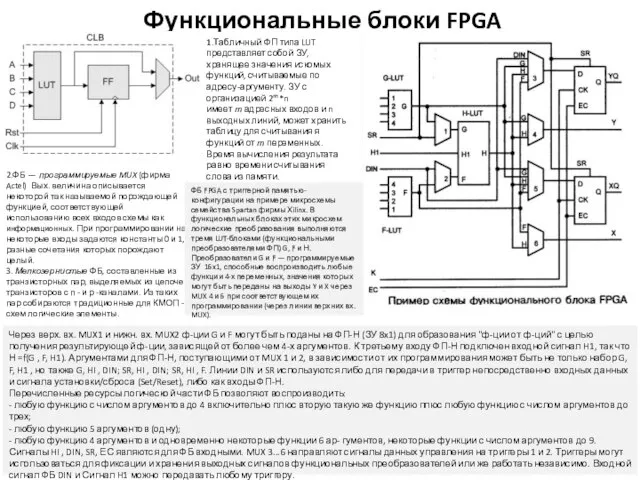 Функциональные блоки FPGA Через верх. вх. MUX1 и нижн. вх. MUX2