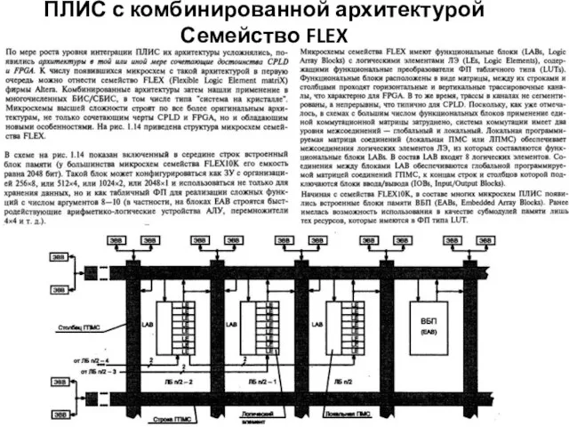 ПЛИС с комбинированной архитектурой Семейство FLEX