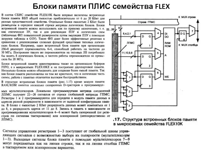 Блоки памяти ПЛИС семейства FLEX