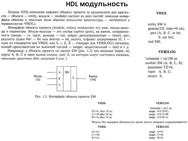 HDL модульность