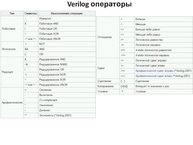 Verilog операторы