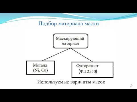 Подбор материала маски Используемые варианты масок