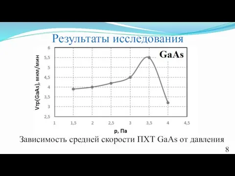 Результаты исследования Зависимость средней скорости ПХТ GaAs от давления