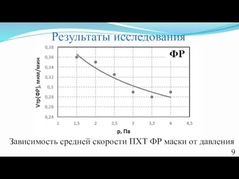 Результаты исследования Зависимость средней скорости ПХТ ФР маски от давления