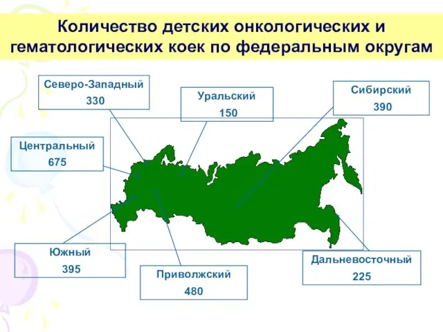 Северо-Западный 330 Центральный 675 Южный 395 Сибирский 390 Уральский 150 Приволжский