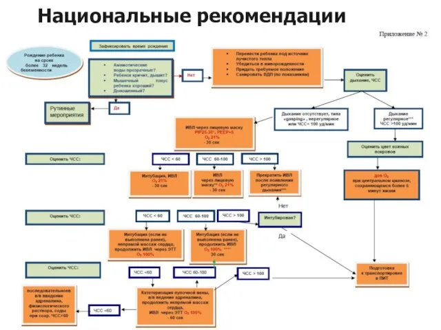 Национальные рекомендации