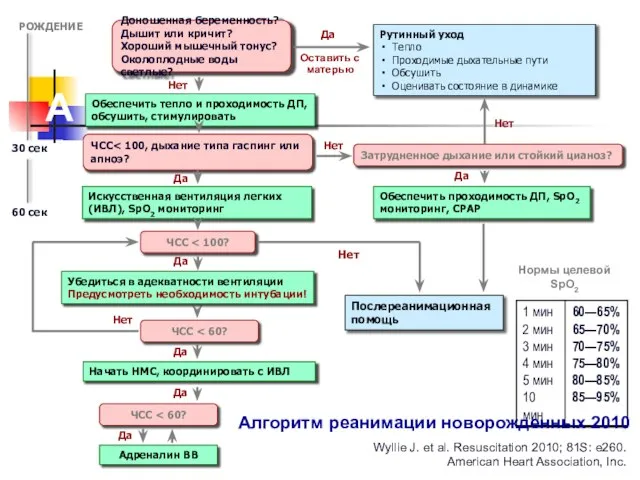 Нет Оставить с матерью РОЖДЕНИЕ 30 сек 60 сек Доношенная беременность?