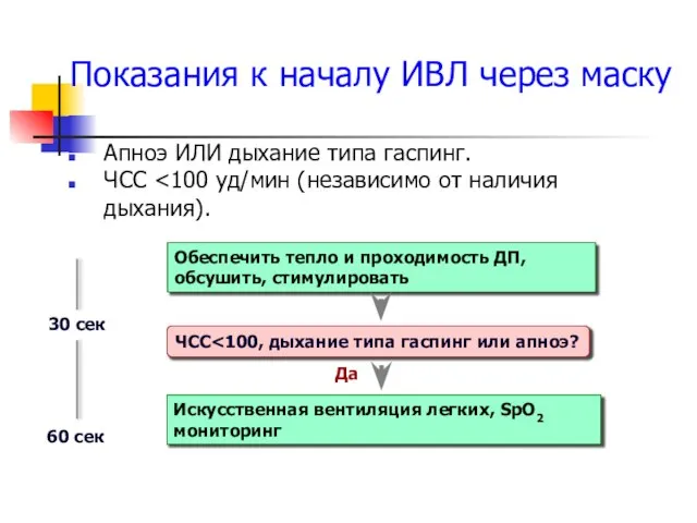 Показания к началу ИВЛ через маску Апноэ ИЛИ дыхание типа гаспинг.