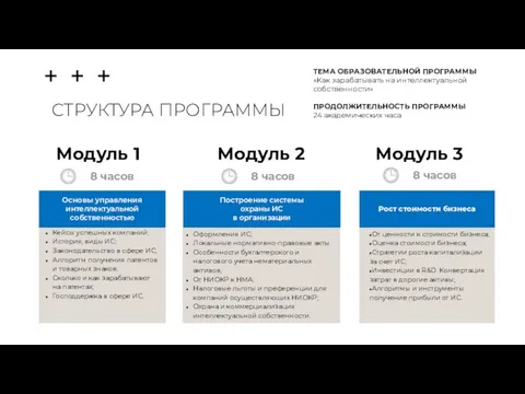 Модуль 1 Основы управления интеллектуальной собственностью Модуль 2 Модуль 3 Кейсы