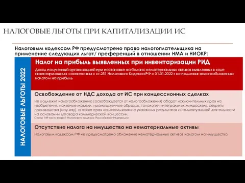 Отсутствие налога на имущество на нематериальные активы Налоговым кодексом РФ не