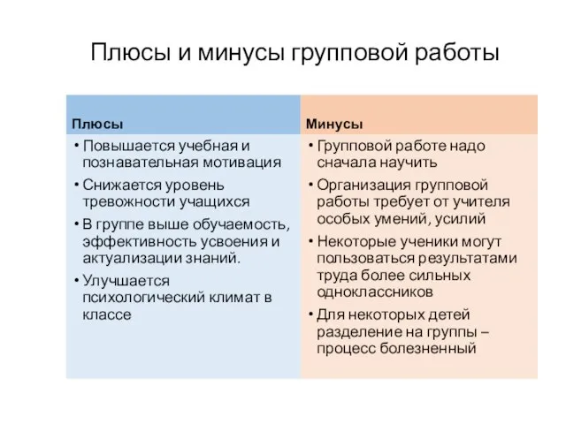 Плюсы и минусы групповой работы Плюсы Повышается учебная и познавательная мотивация