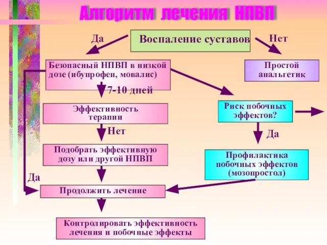 Алгоритм лечения НПВП