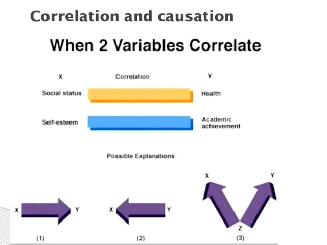 Correlation and causation