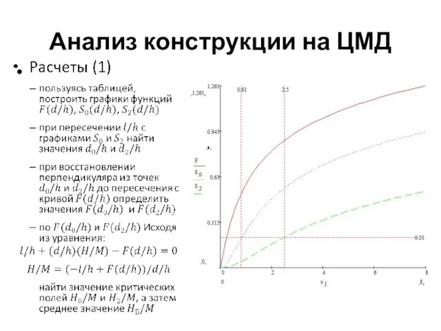 Анализ конструкции на ЦМД