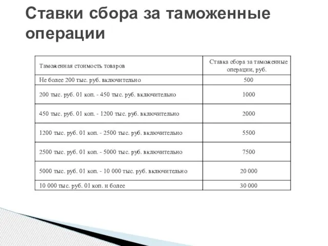 Ставки сбора за таможенные операции