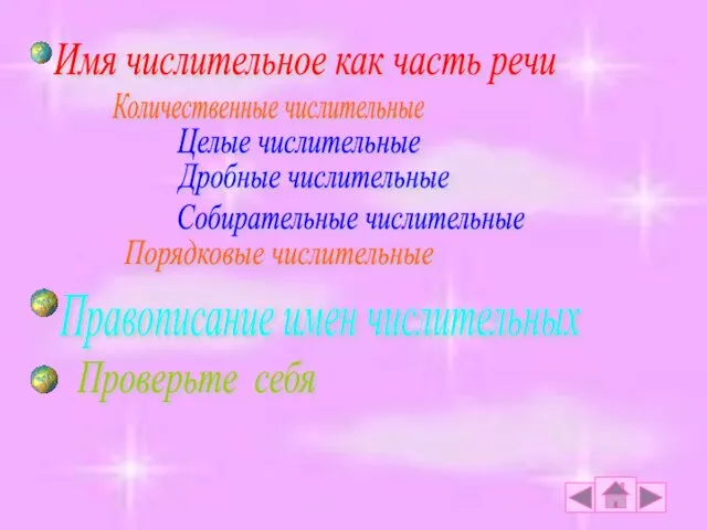 Имя числительное как часть речи Правописание имен числительных Количественные числительные Дробные