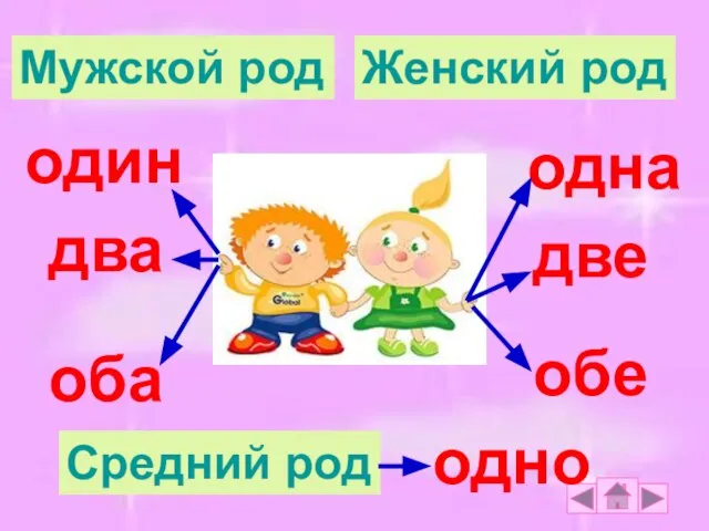 один одна два две оба обе Мужской род Женский род Средний род одно