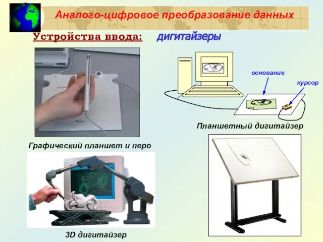 3D дигитайзер Устройства ввода: дигитайзеры Планшетный дигитайзер Графический планшет и перо Аналого-цифровое преобразование данных