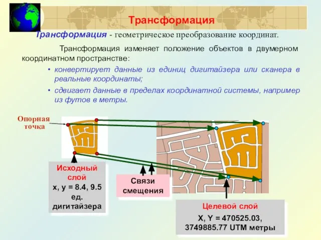 Трансформация Опорная точка Трансформация - геометрическое преобразование координат. Трансформация изменяет положение